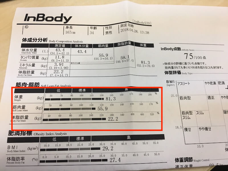 ダイエット記録